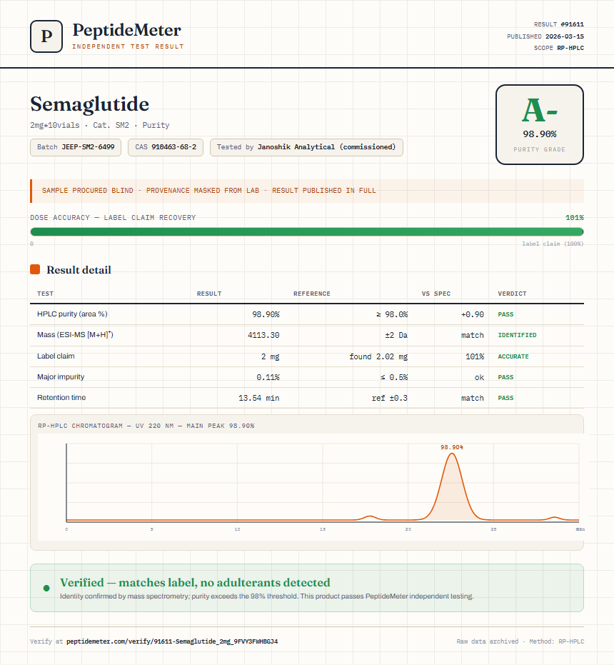 Semaglutide Purity (HPLC) report by PeptideDetective