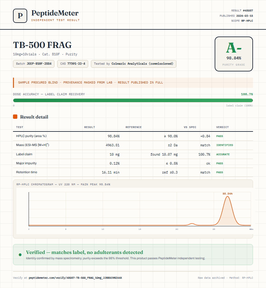 TB-500 FRAG Purity (HPLC) report by PeptideDetective