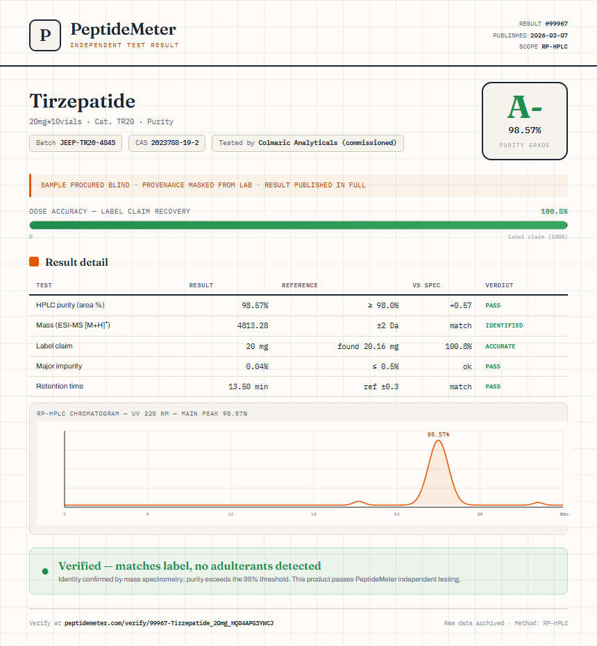 Tirzepatide Purity (HPLC) report by PeptideDetective