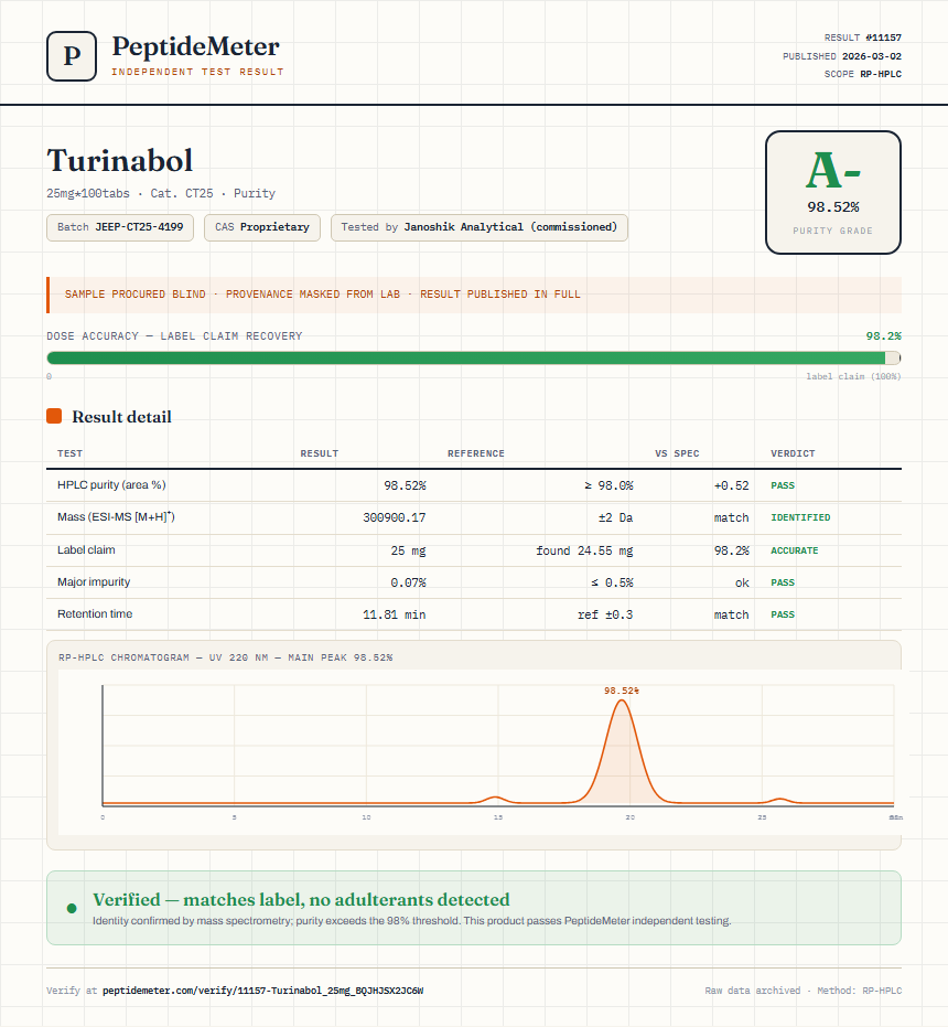 Turinabol Purity (HPLC) report by PeptideDetective