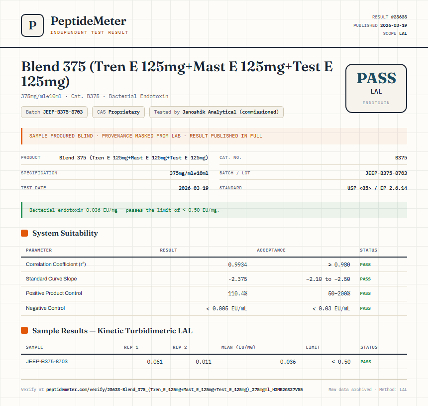 Blend 375 (Tren E 125mg+Mast E 125mg+Test E 125mg) Endotoxin report by PeptideDetective
