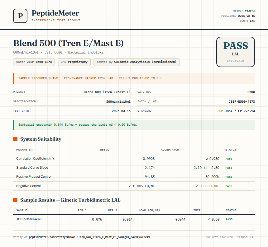 Blend 500 (Tren E/Mast E) Endotoxin report by PeptideDetective