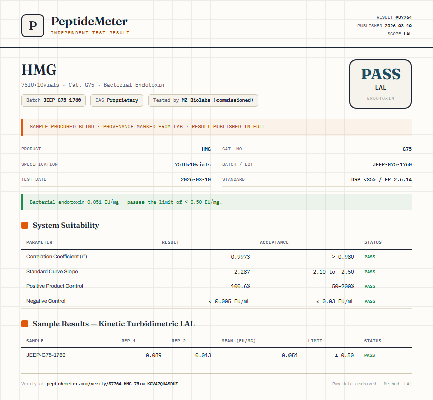 HMG Endotoxin report by PeptideDetective