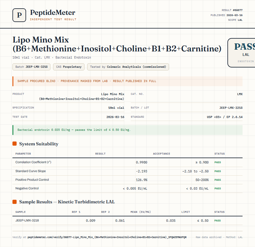 Lipo Mino Mix (B6+Methionine+Inositol+Choline+B1+B2+Carnitine) Endotoxin report by PeptideDetective