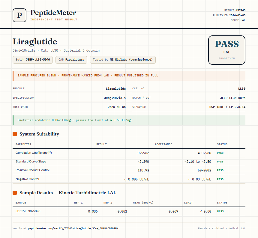 Liraglutide Endotoxin report by PeptideDetective