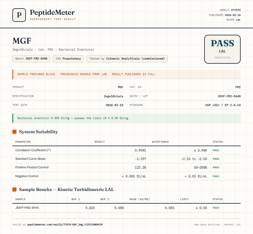 MGF Endotoxin report by PeptideDetective
