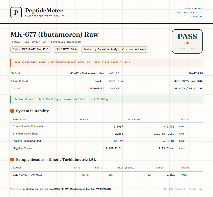 MK-677 (Ibutamoren) Raw Endotoxin report by PeptideDetective