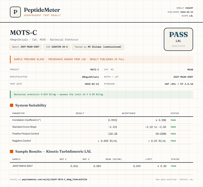 MOTS-C Endotoxin report by PeptideDetective