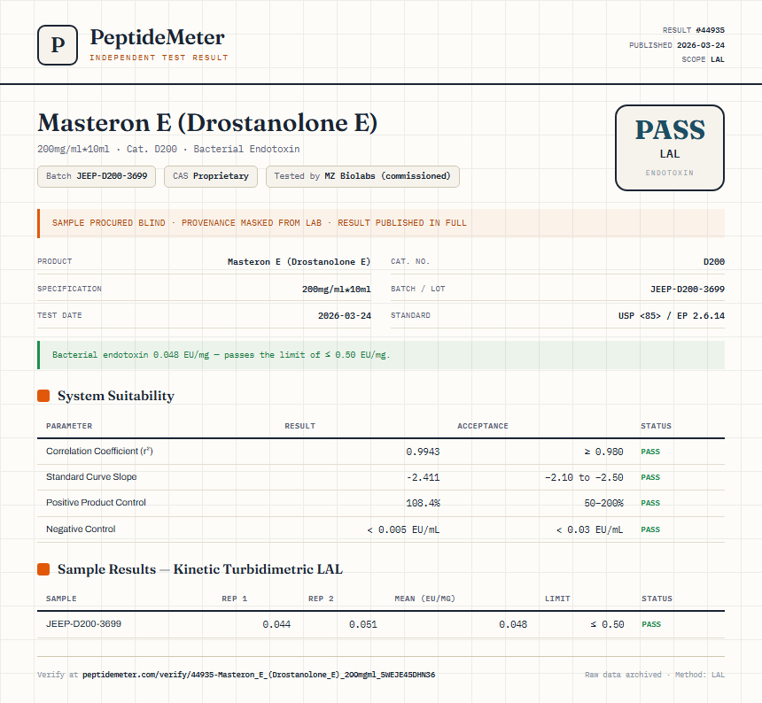 Masteron E (Drostanolone E) Endotoxin report by PeptideDetective
