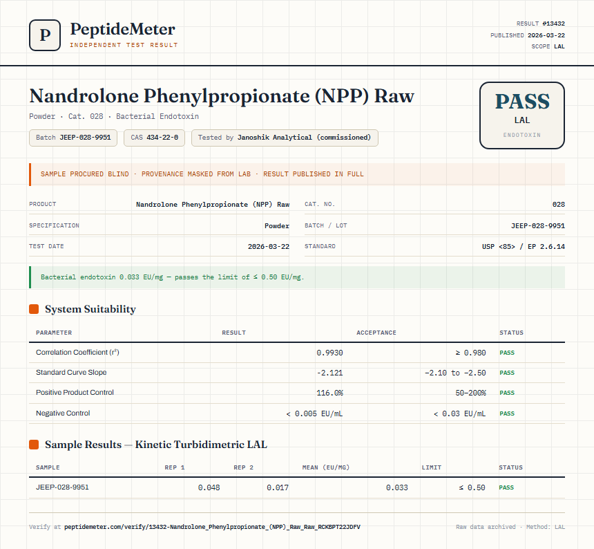 Nandrolone Phenylpropionate (NPP) Raw Endotoxin report by PeptideDetective