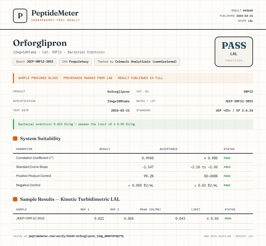 Orforglipron Endotoxin report by PeptideDetective