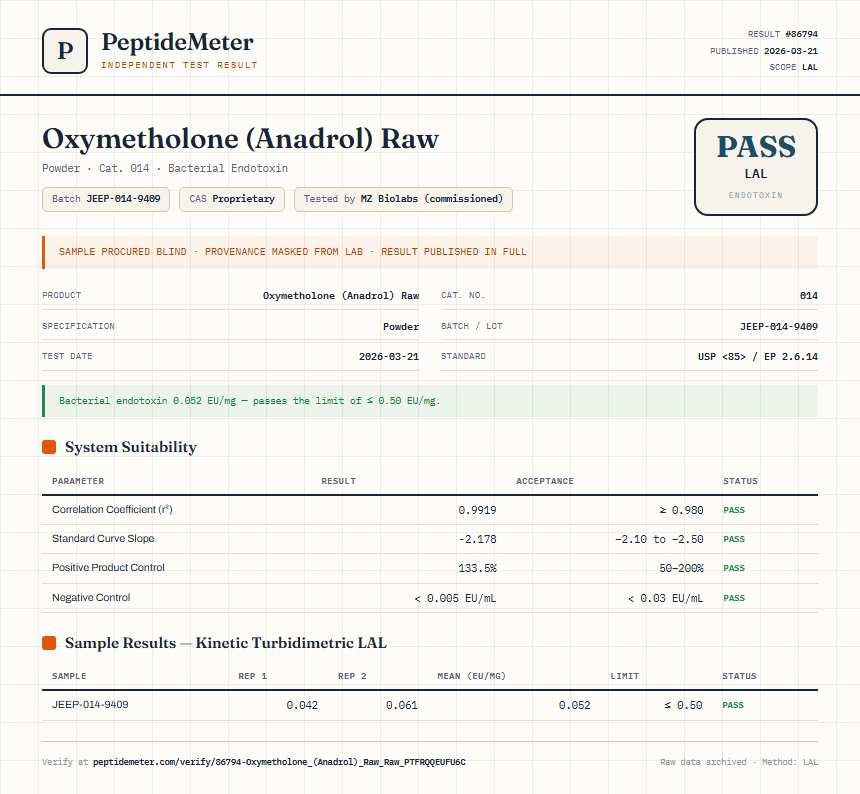 Oxymetholone (Anadrol) Raw Endotoxin report by PeptideDetective