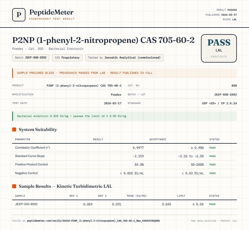 P2NP (1-phenyl-2-nitropropene) CAS 705-60-2 Endotoxin report by PeptideDetective