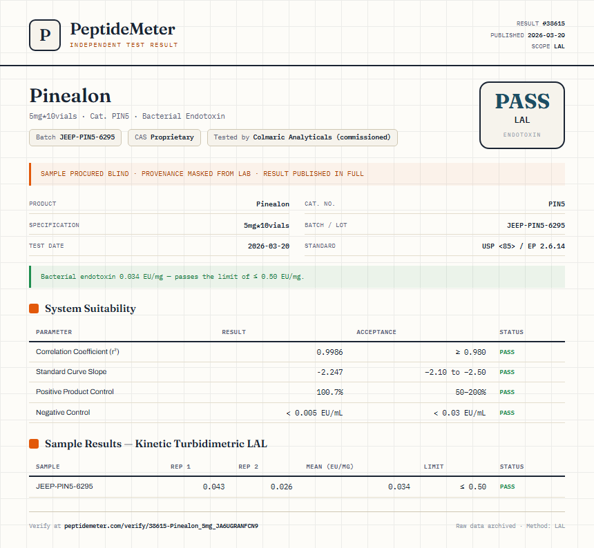 Pinealon Endotoxin report by PeptideDetective