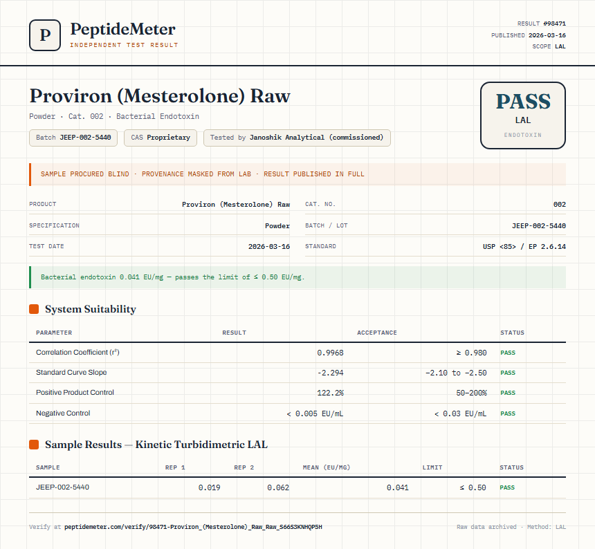 Proviron (Mesterolone) Raw Endotoxin report by PeptideDetective
