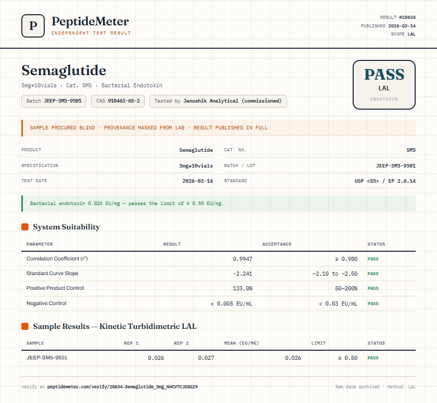 Semaglutide Endotoxin report by PeptideDetective