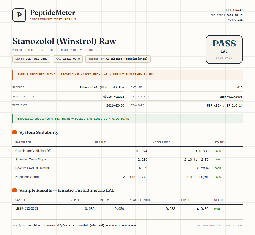 Stanozolol (Winstrol) Raw Endotoxin report by PeptideDetective