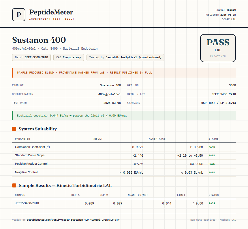 Sustanon 400 Endotoxin report by PeptideDetective
