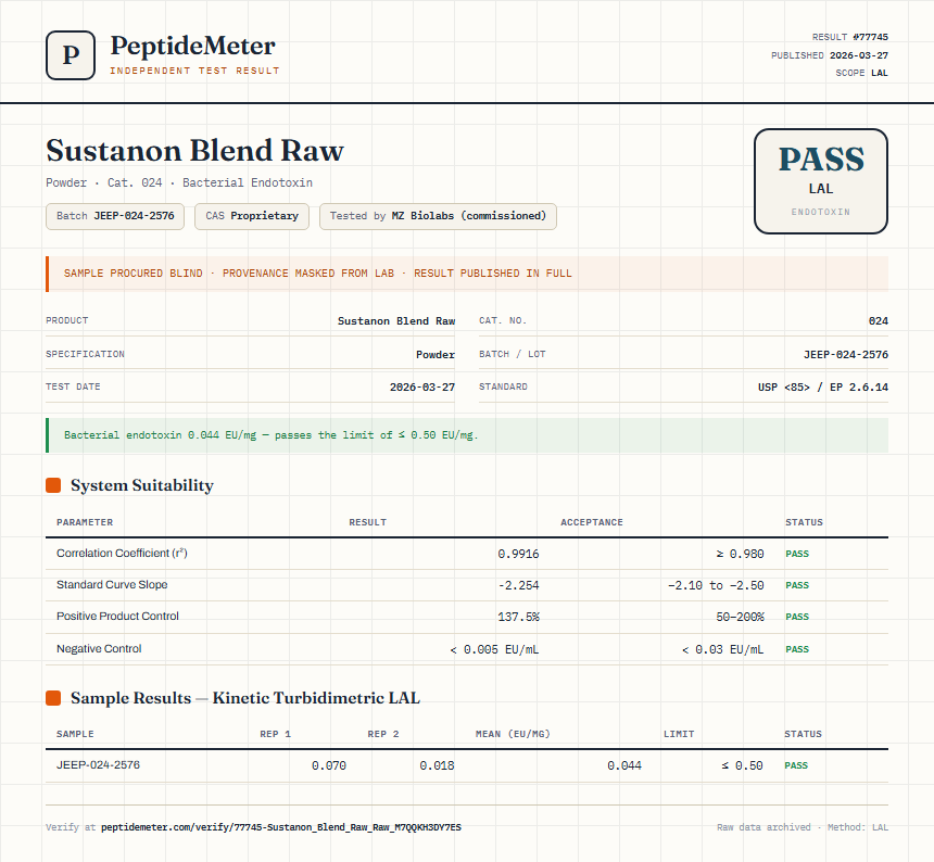 Sustanon Blend Raw Endotoxin report by PeptideDetective