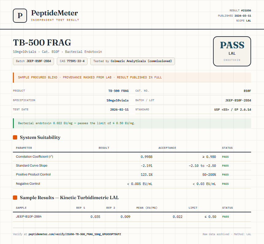 TB-500 FRAG Endotoxin report by PeptideDetective