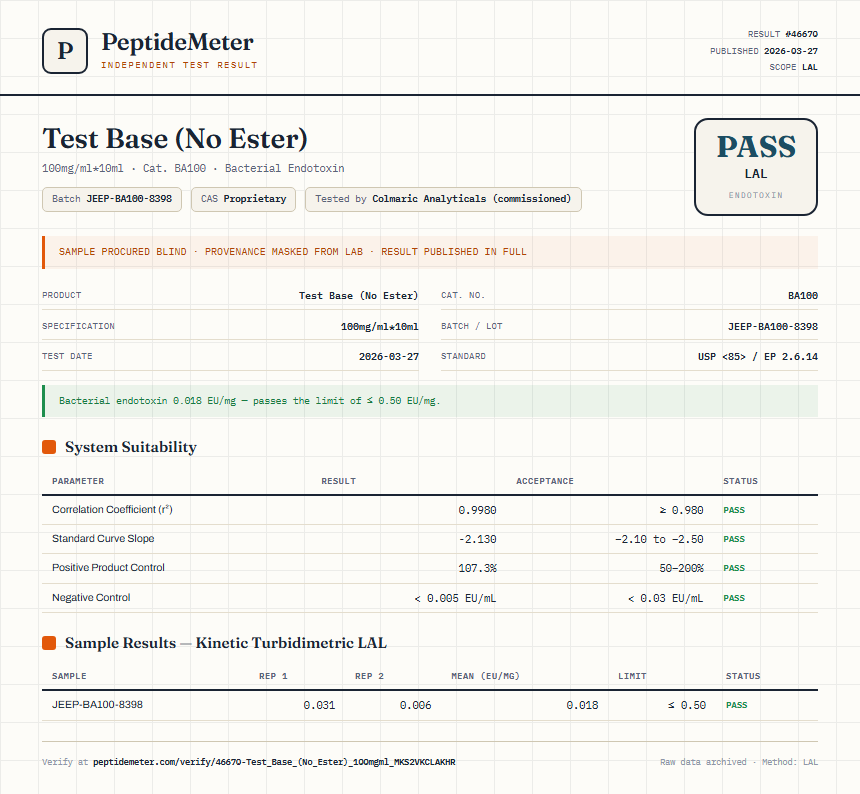 Test Base (No Ester) Endotoxin report by PeptideDetective