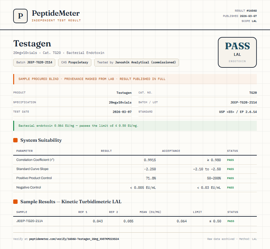 Testagen Endotoxin report by PeptideDetective