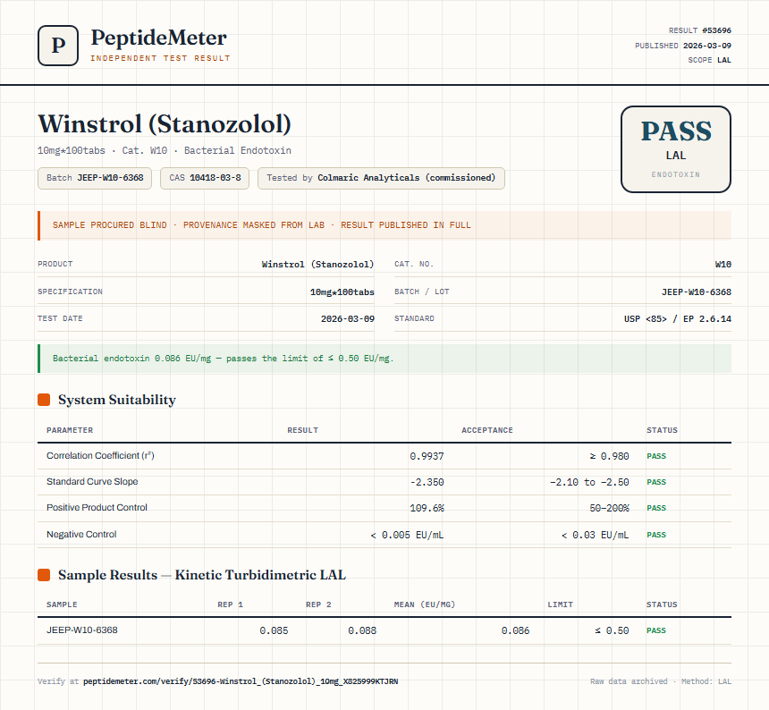 Winstrol (Stanozolol) Endotoxin report by PeptideDetective