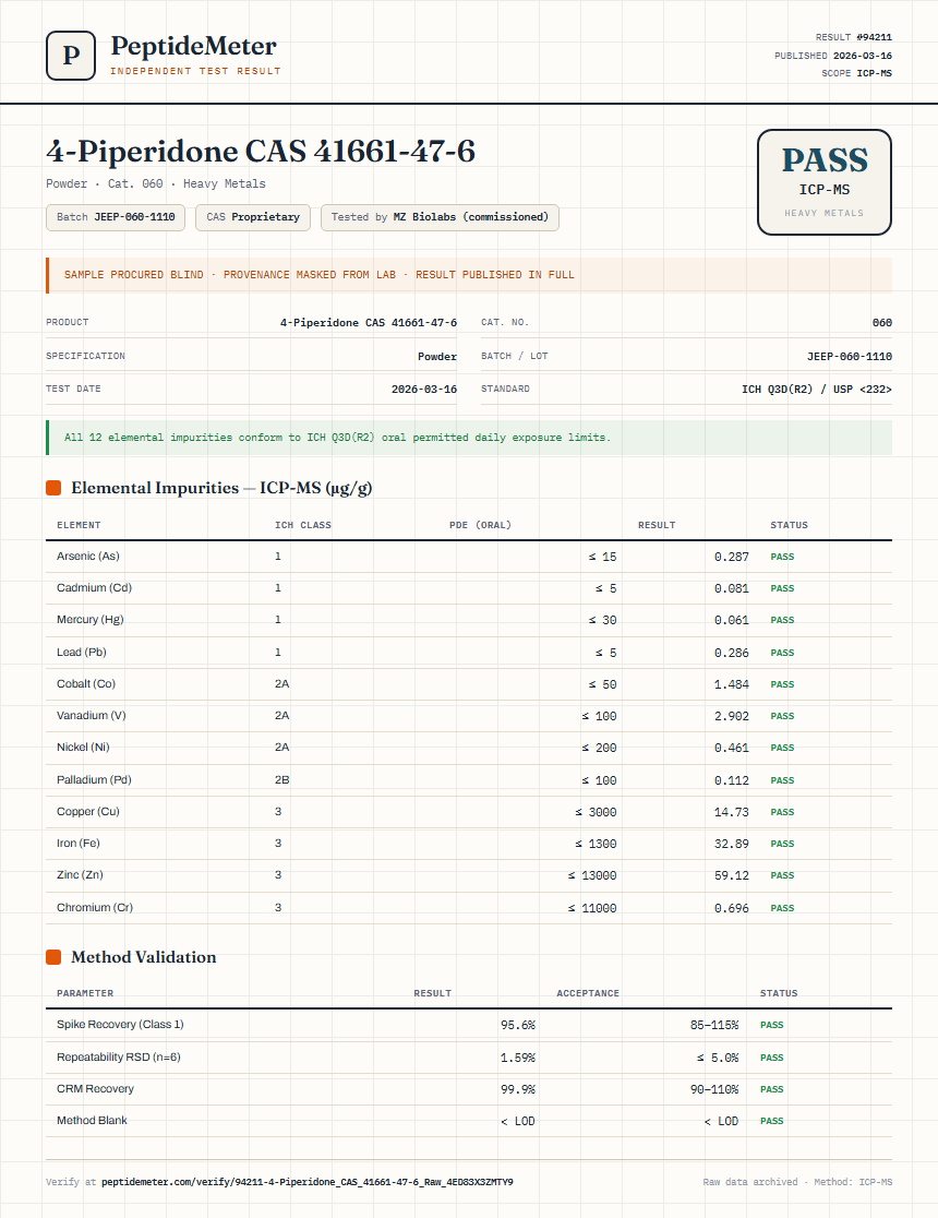 4-Piperidone CAS 41661-47-6 Heavy Metals report by PeptideDetective