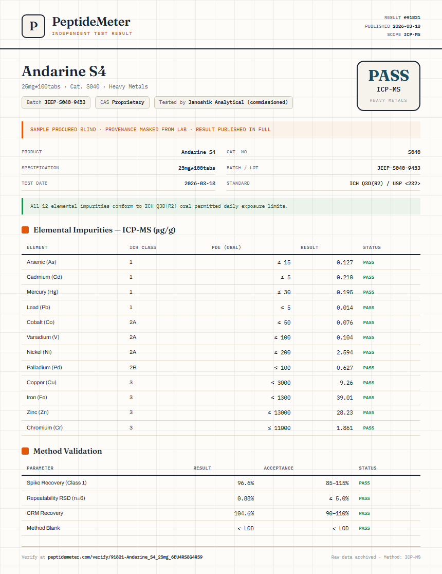 Andarine S4 Heavy Metals report by PeptideDetective