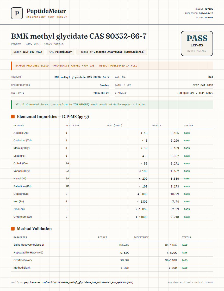 BMK methyl glycidate CAS 80532-66-7 Heavy Metals report by PeptideDetective