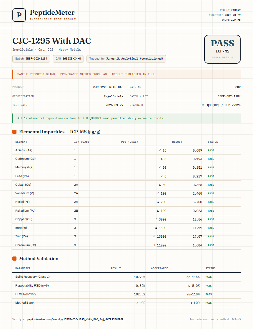 CJC-1295 With DAC Heavy Metals report by PeptideDetective