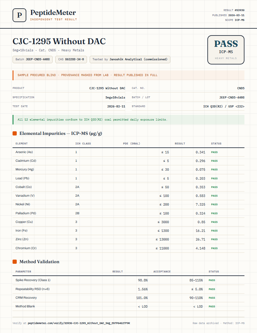 CJC-1295 Without DAC Heavy Metals report by PeptideDetective