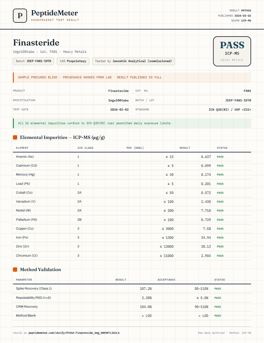 Finasteride Heavy Metals report by PeptideDetective