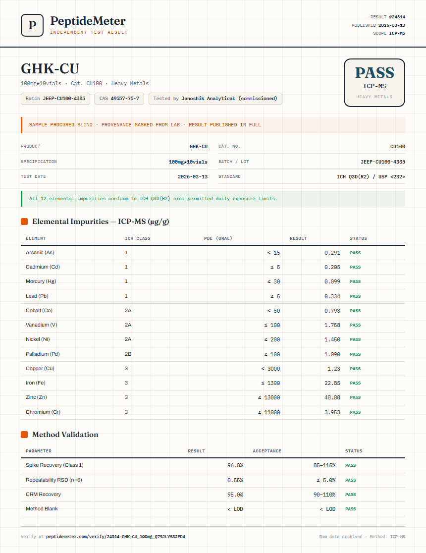 GHK-CU Heavy Metals report by PeptideDetective
