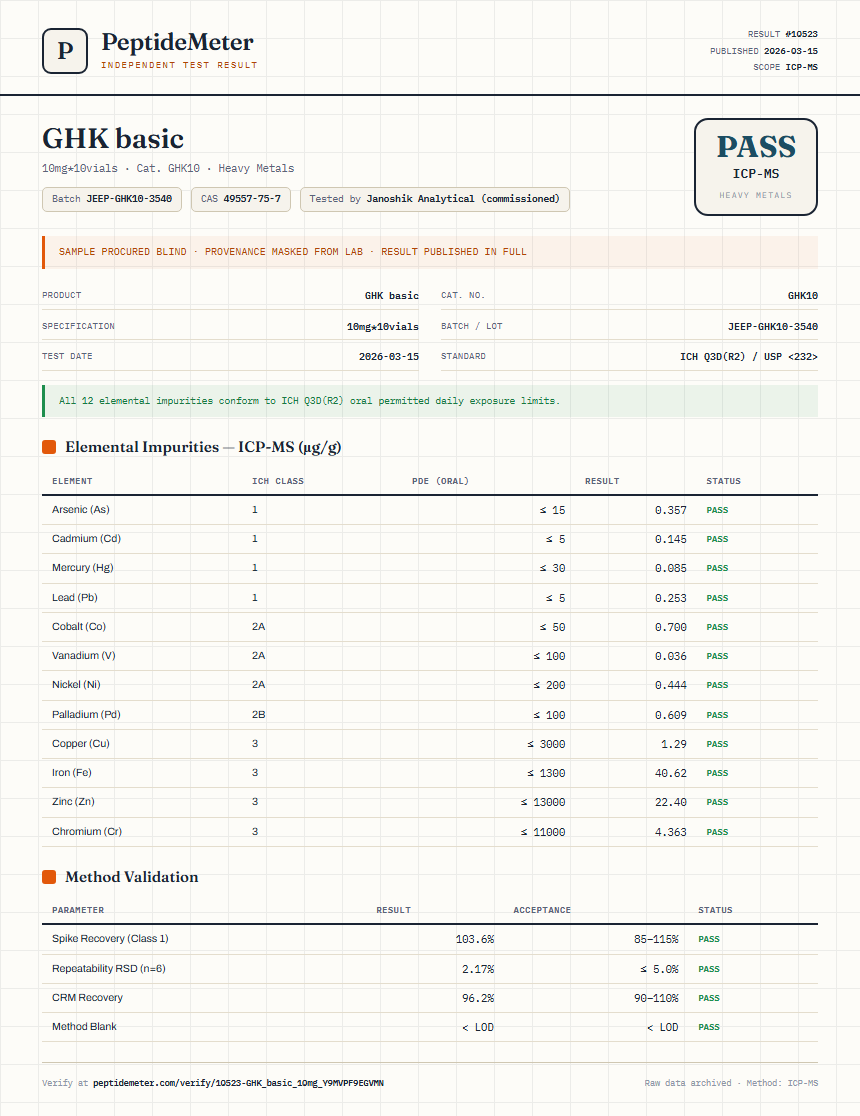 GHK basic Heavy Metals report by PeptideDetective