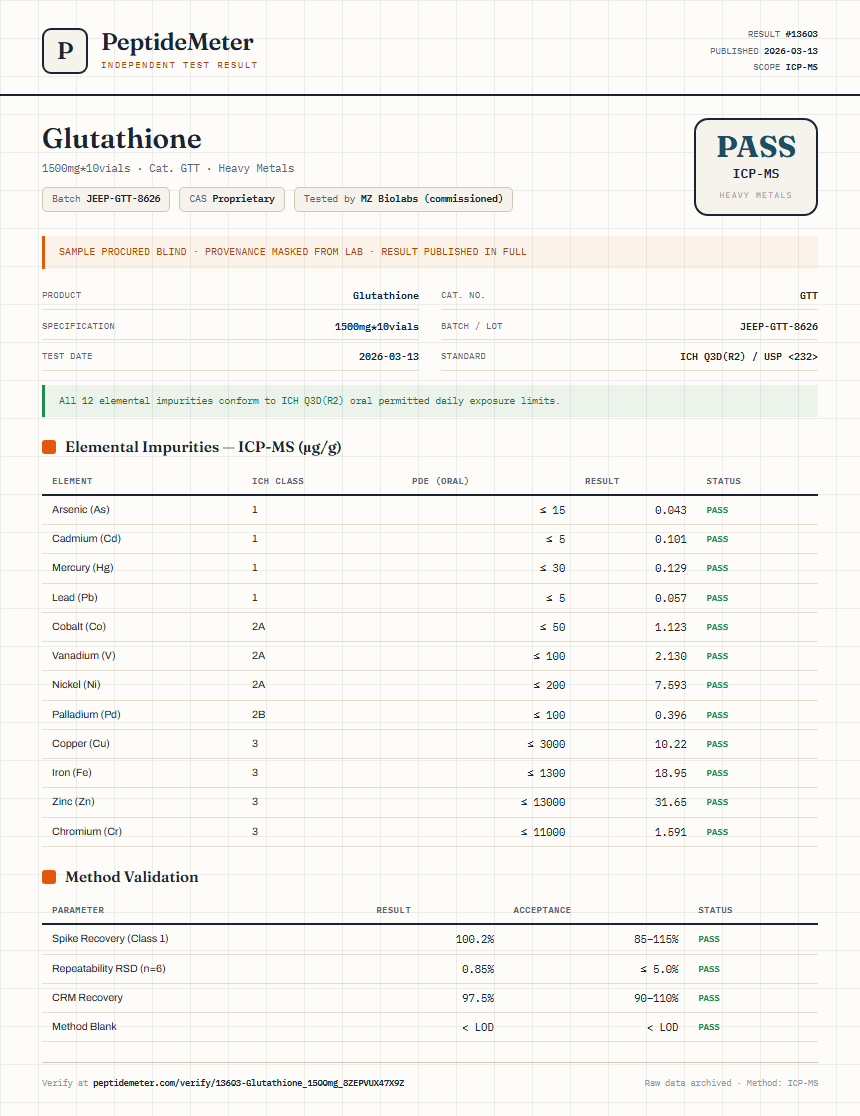 Glutathione Heavy Metals report by PeptideDetective