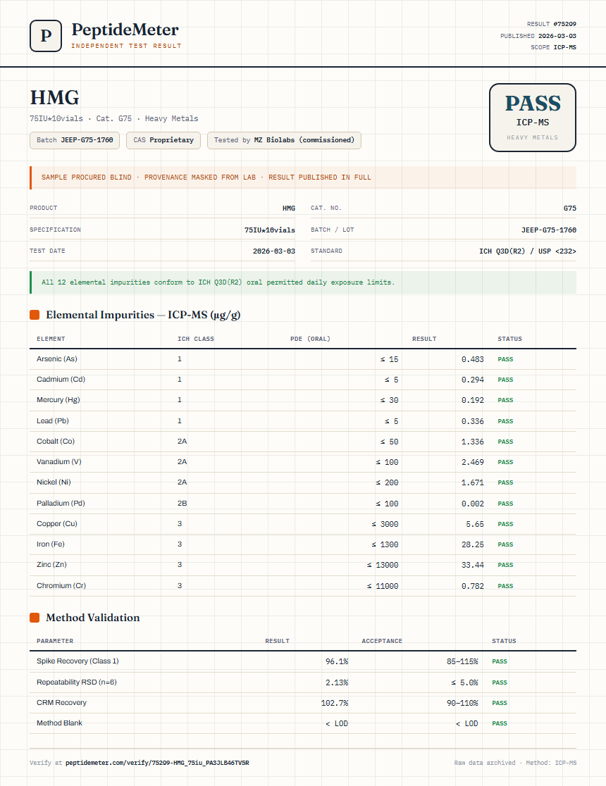 HMG Heavy Metals report by PeptideDetective
