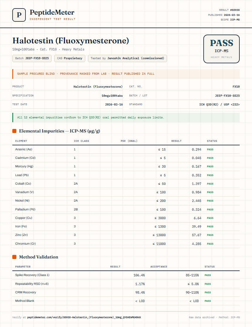 Halotestin (Fluoxymesterone) Heavy Metals report by PeptideDetective