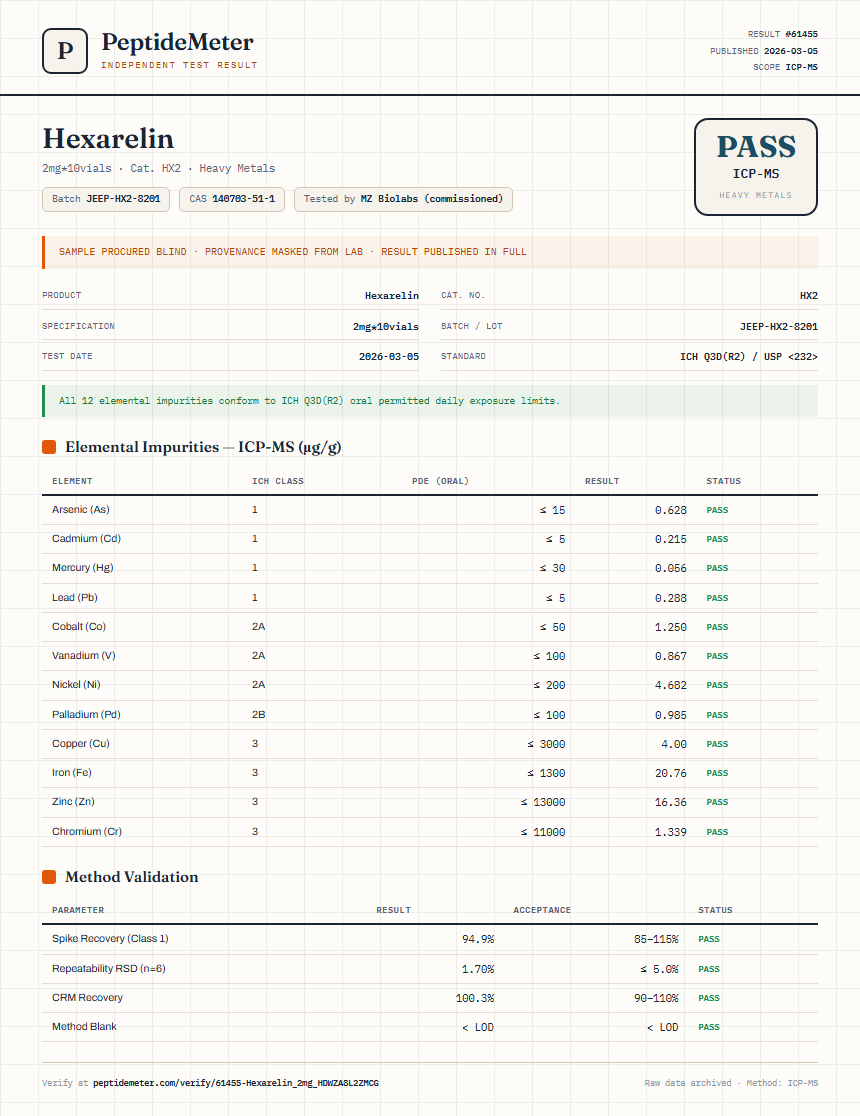 Hexarelin Heavy Metals report by PeptideDetective