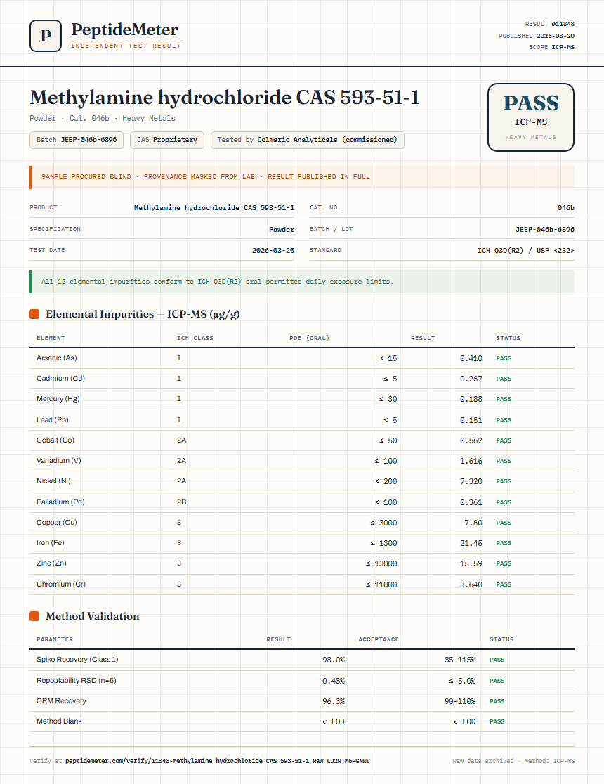Methylamine hydrochloride CAS 593-51-1 Heavy Metals report by PeptideDetective