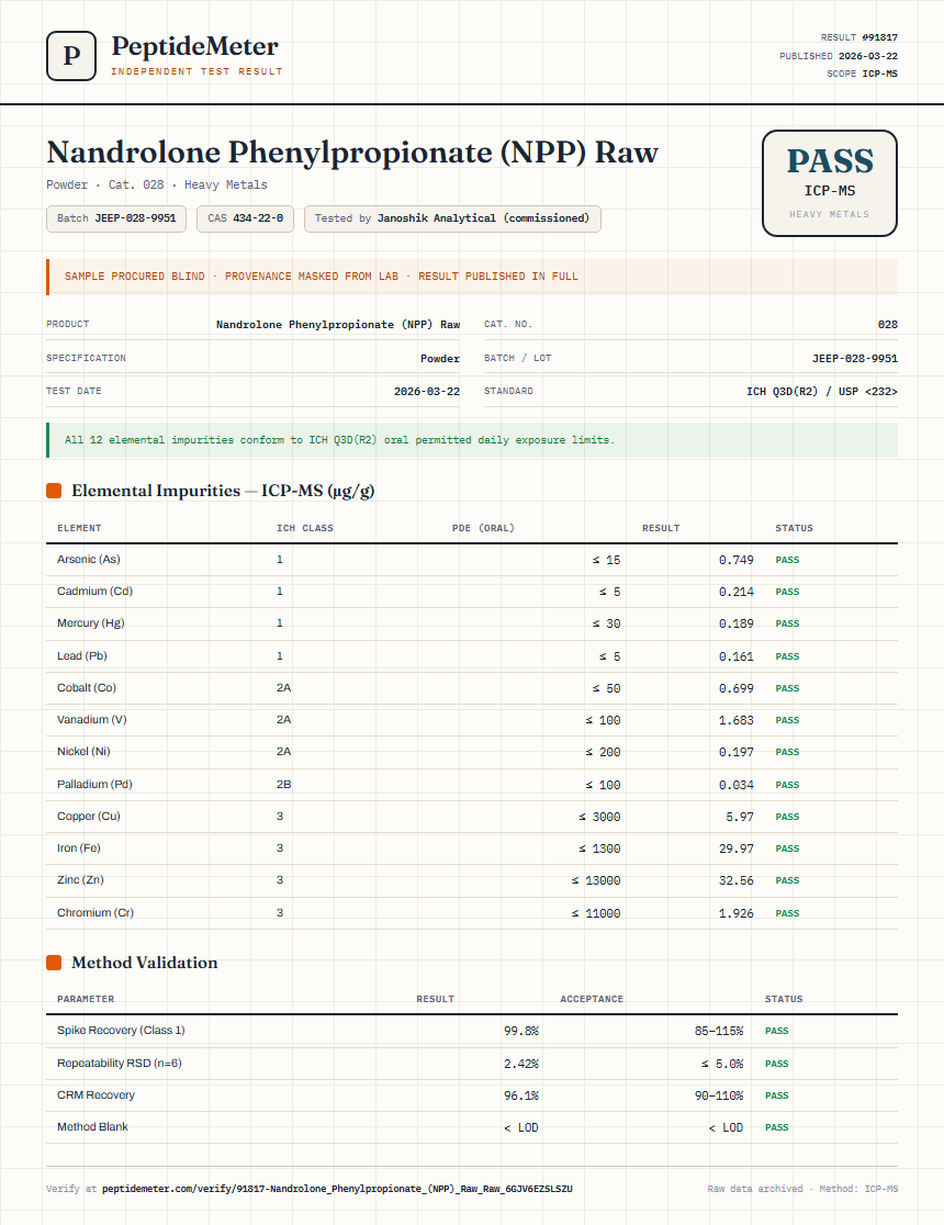 Nandrolone Phenylpropionate (NPP) Raw Heavy Metals report by PeptideDetective