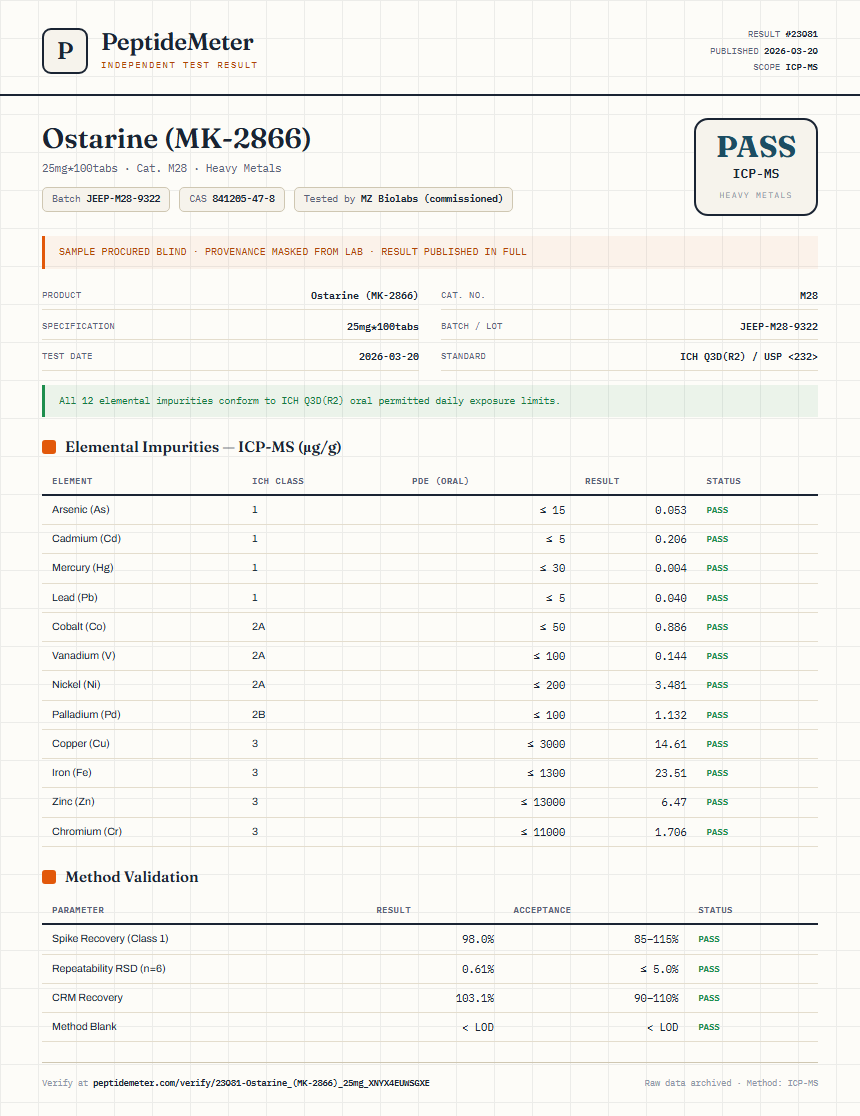 Ostarine (MK-2866) Heavy Metals report by PeptideDetective