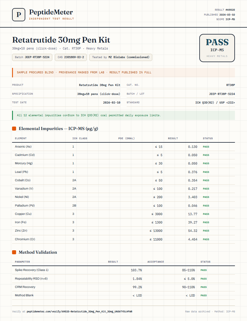 Retatrutide 30mg Pen Kit Heavy Metals report by PeptideDetective