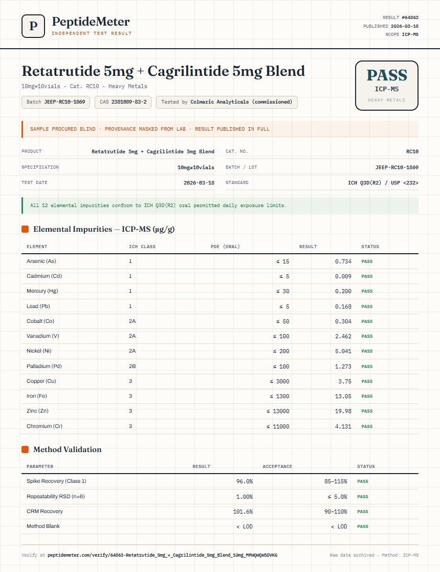 Retatrutide 5mg + Cagrilintide 5mg Blend Heavy Metals report by PeptideDetective
