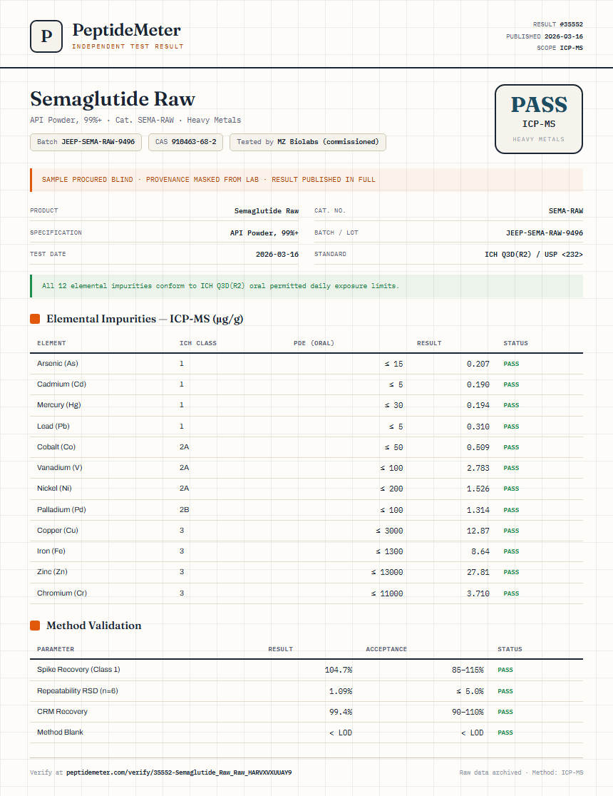 Semaglutide Raw Heavy Metals report by PeptideDetective