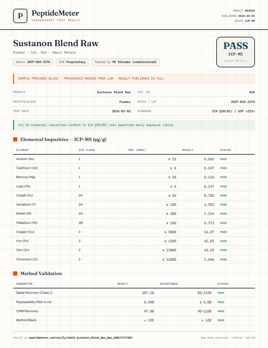 Sustanon Blend Raw Heavy Metals report by PeptideDetective