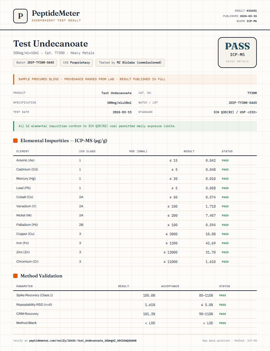 Test Undecanoate Heavy Metals report by PeptideDetective