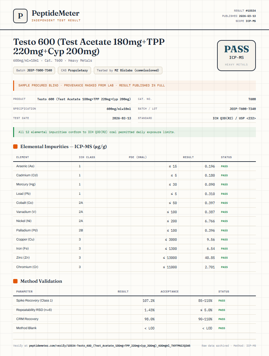 Testo 600 (Test Acetate 180mg+TPP 220mg+Cyp 200mg) Heavy Metals report by PeptideDetective