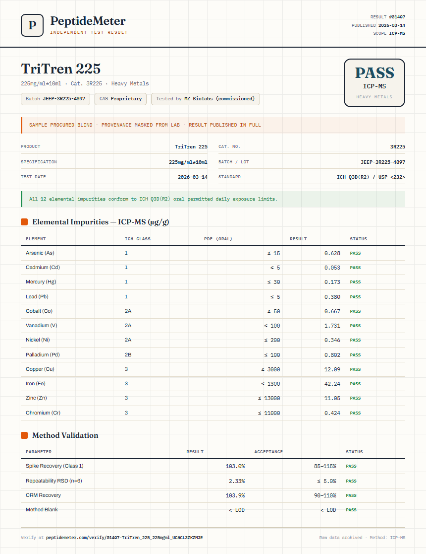 TriTren 225 Heavy Metals report by PeptideDetective