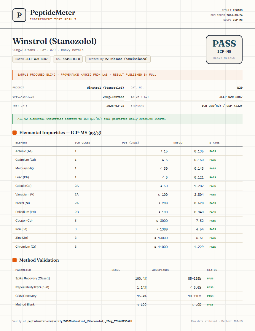 Winstrol (Stanozolol) Heavy Metals report by PeptideDetective